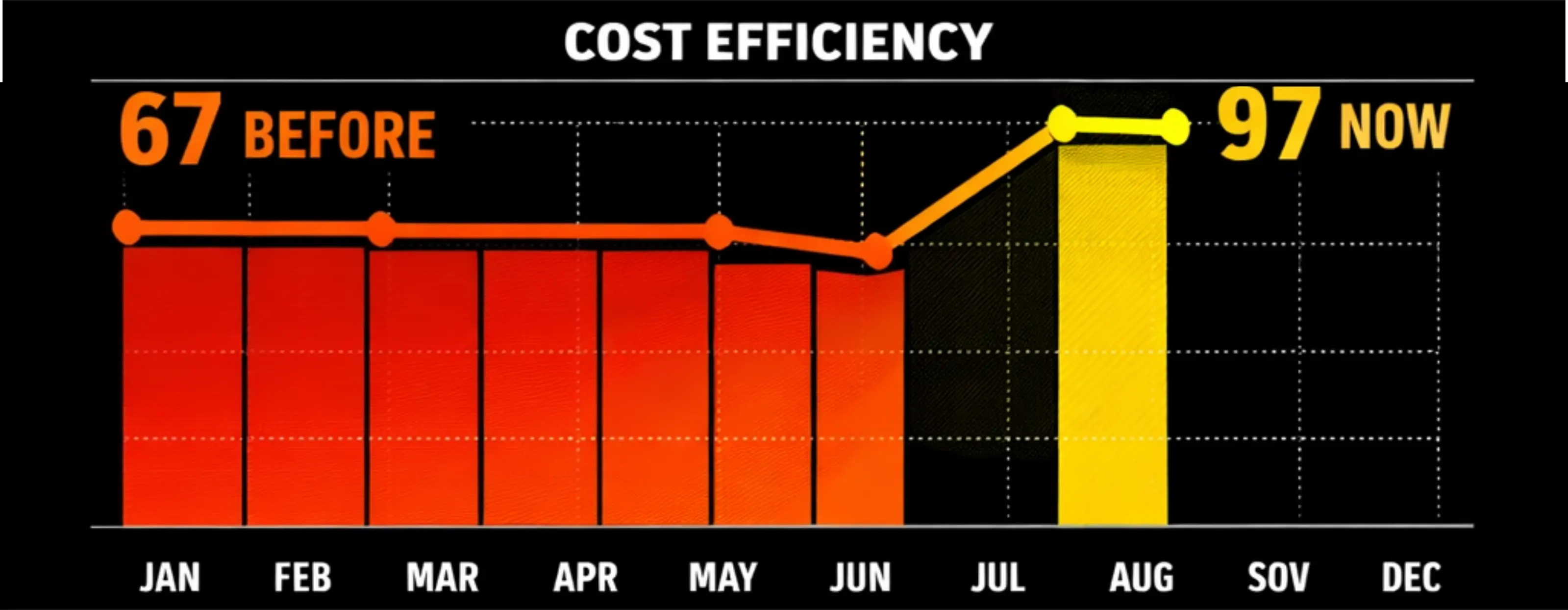 Eficiența costurilor contabilului după implementarea automatizărilor