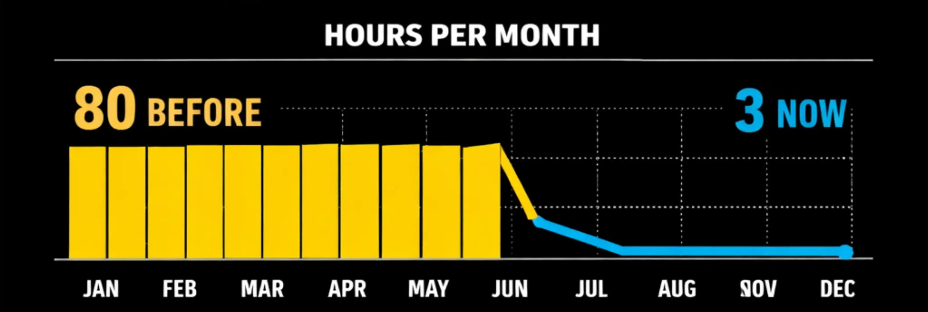 Ore petrecute de contabil pentru documente legate de angajați